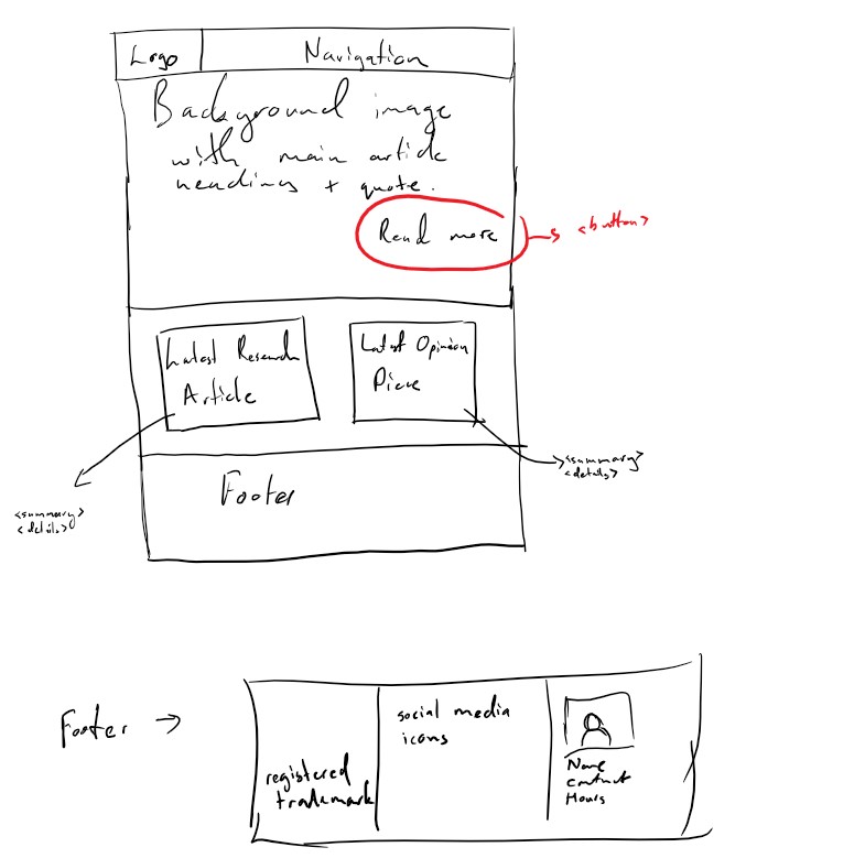 A skeletal structure of the homepage.